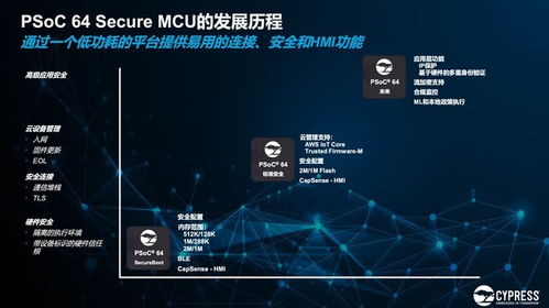 赛普拉斯IoT Advantage 加速物联网开发，解锁“芯”体验与技术新境界