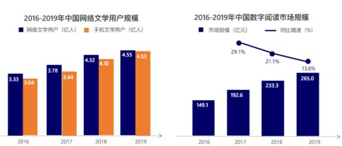 2019中国网络版权产业发展报告重磅发布 技术开发引领产业新变革